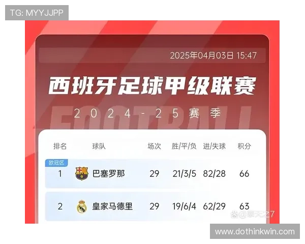 巴萨财务状况持续恶化，西甲豪门应对巨额债务压力分析