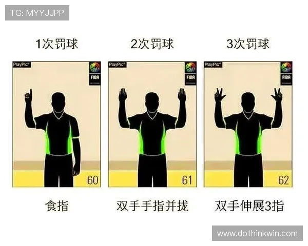 篮球新手必学：裁判手势大全与快速判断技巧