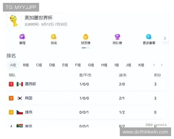 世界杯A组韩国晋级概率曝光,捷克成最大对手