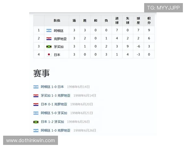 克罗地亚世界杯L组成绩:两胜一负排名第二 克罗地亚世界杯L组成绩:两胜一负排名第二